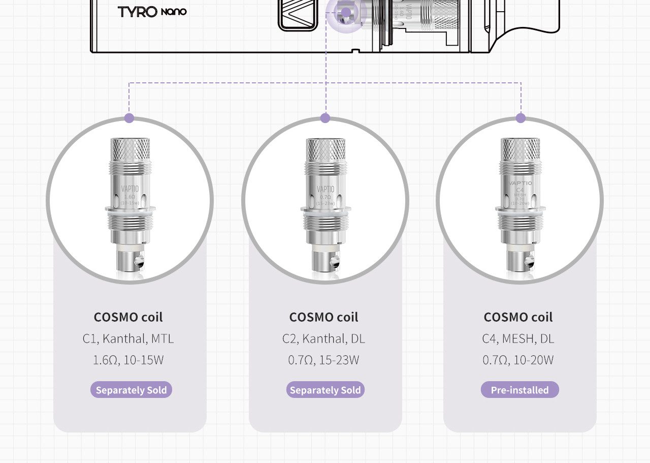 TYRO NANO Kit-17 TYRO NANO Kit-17